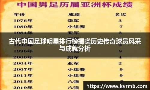 古代中国足球明星排行榜揭晓历史传奇球员风采与成就分析